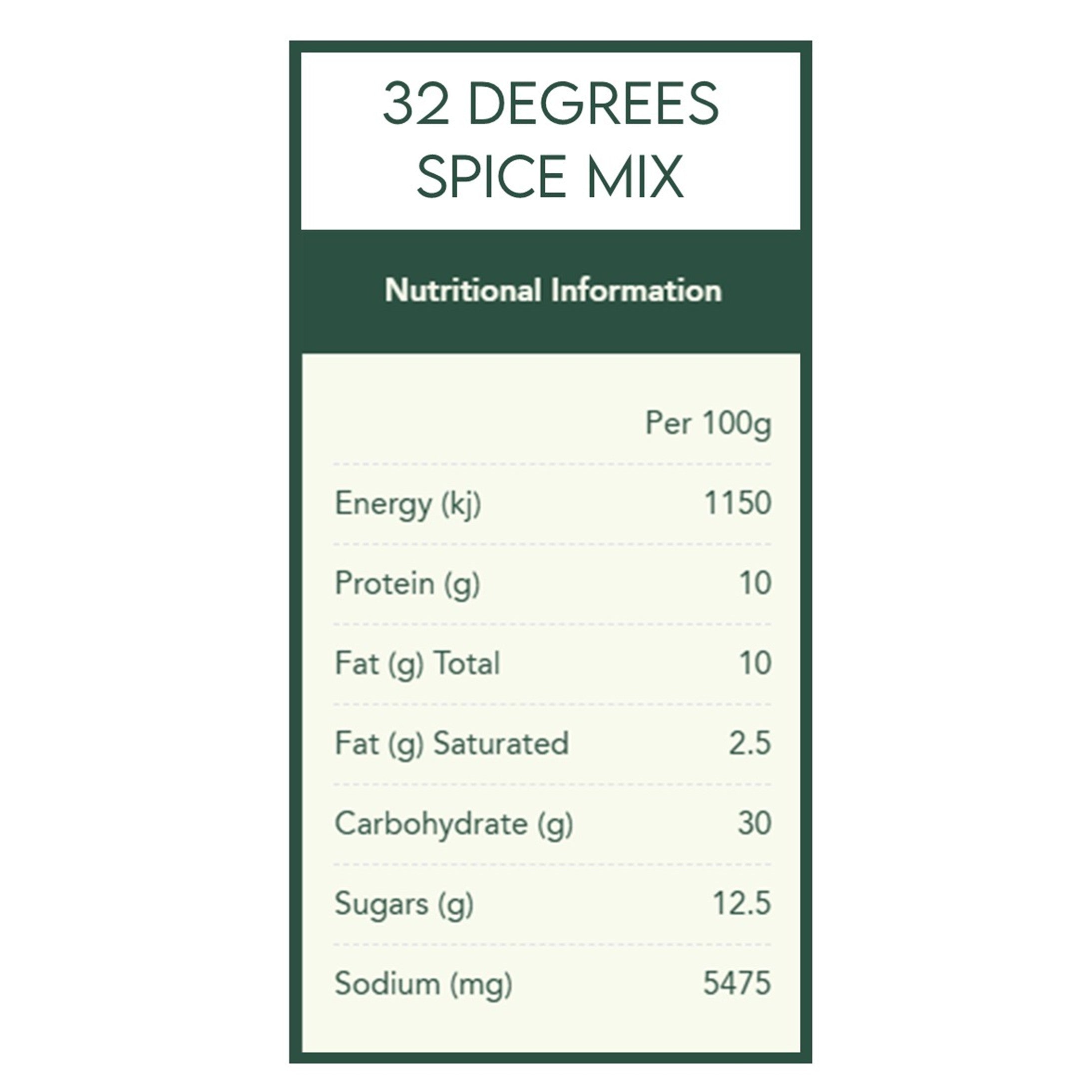 Seriously Chilli Spice Kit