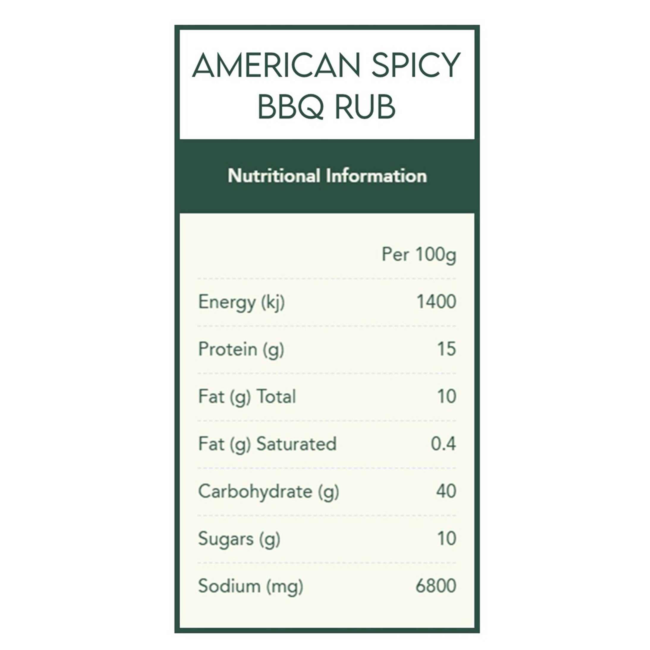 Barbecue Spice Kit