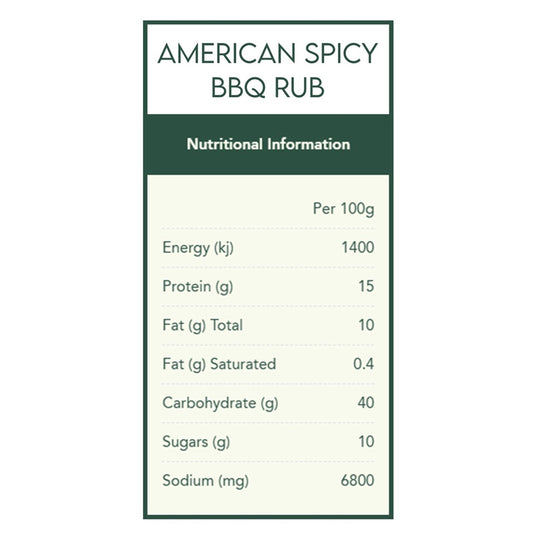 Barbecue Spice Kit