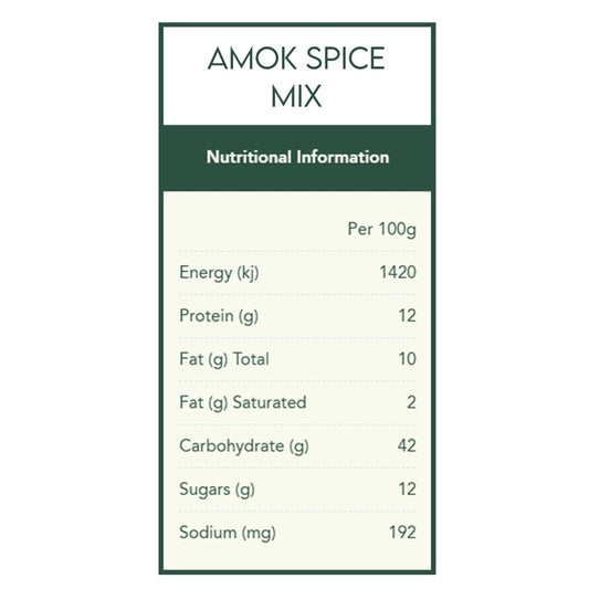 Asian Spice Kit