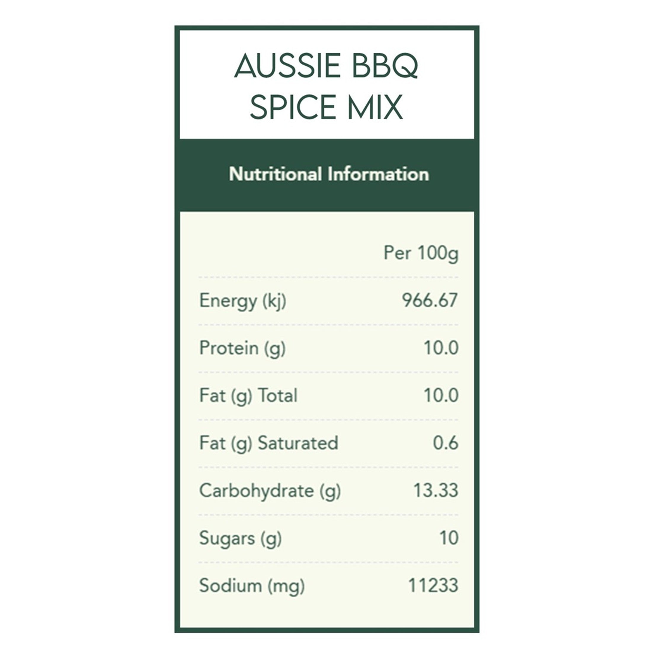 True Blue Aussie Spice Kit