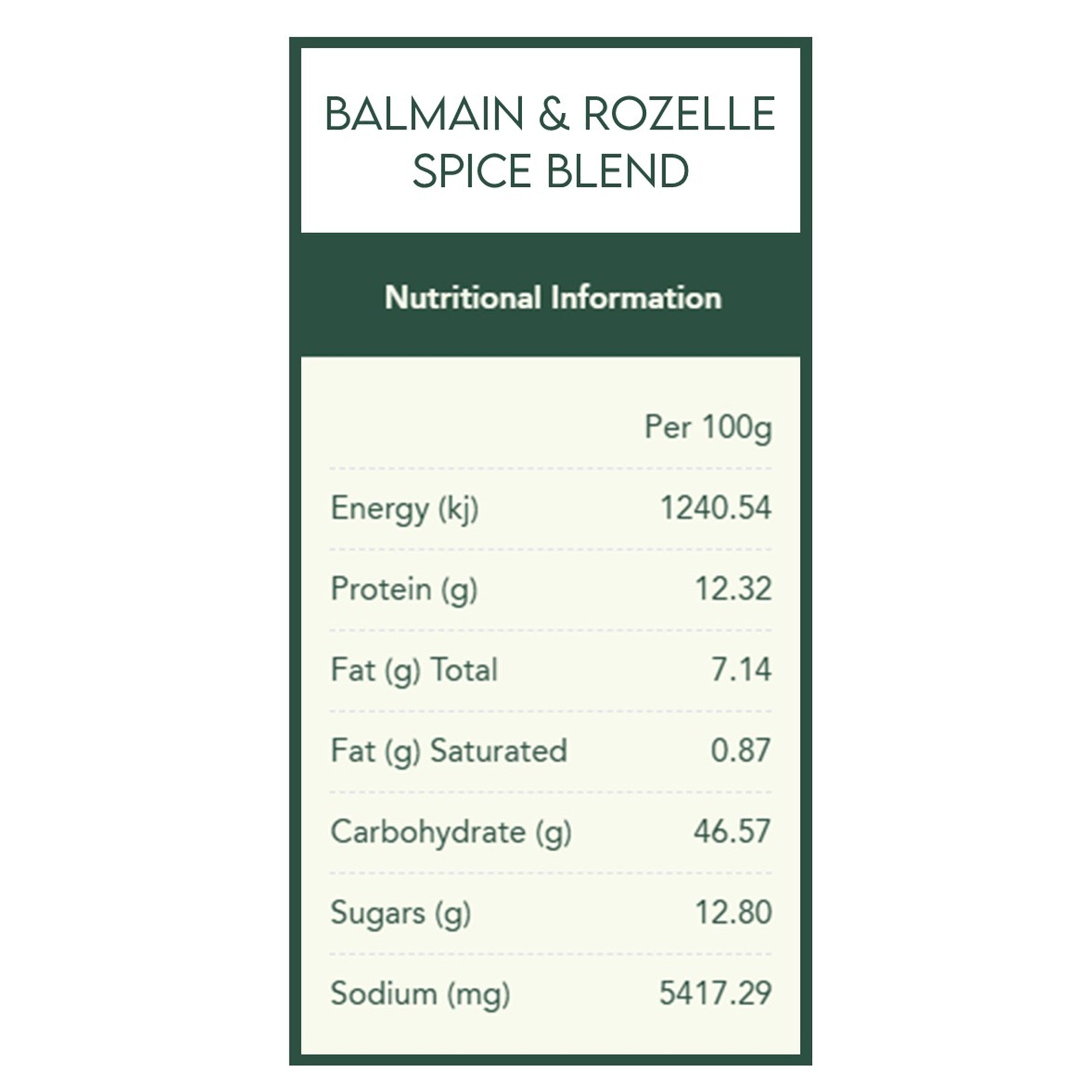 Sea Foodie Spice Kit