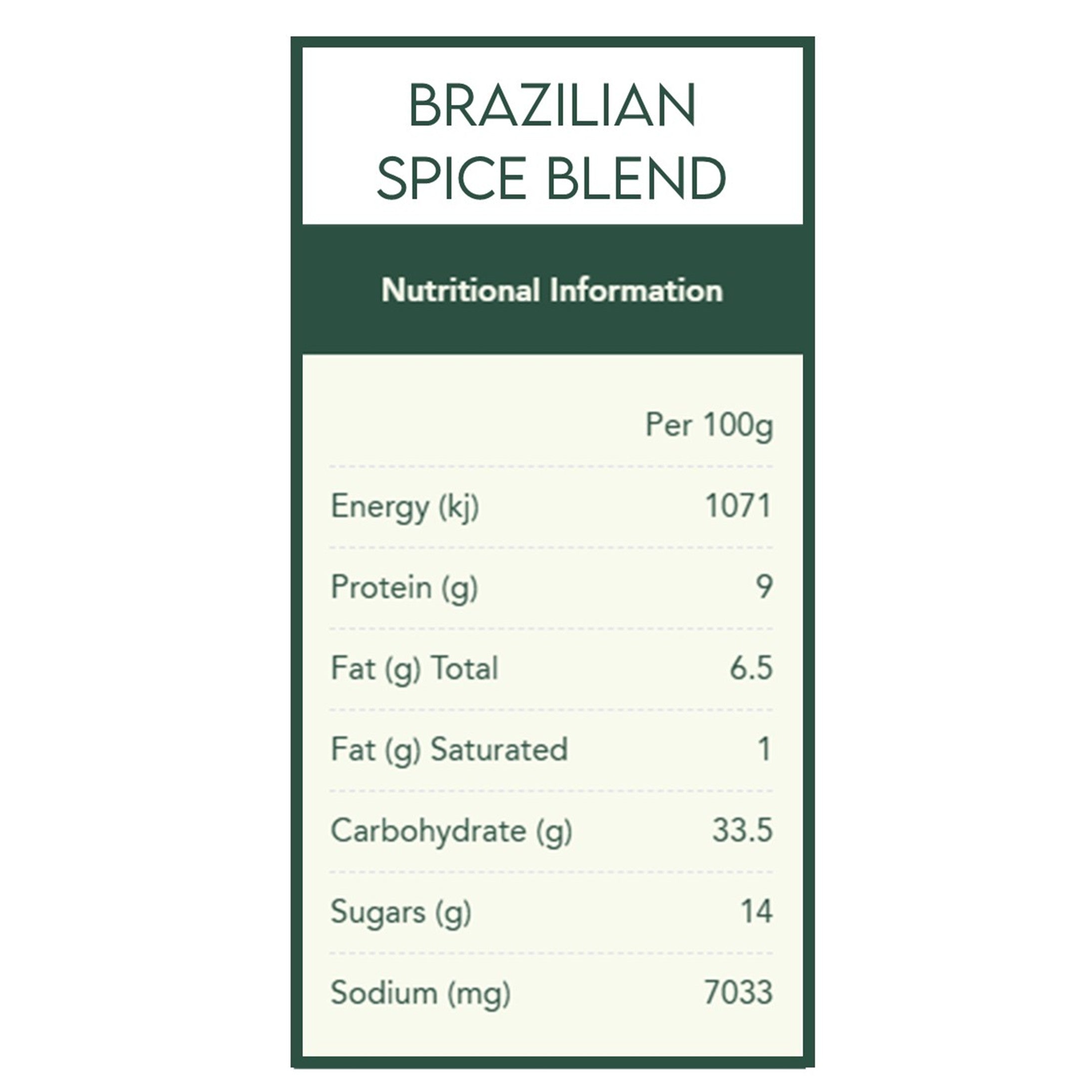 Happy Campers Spice Kit
