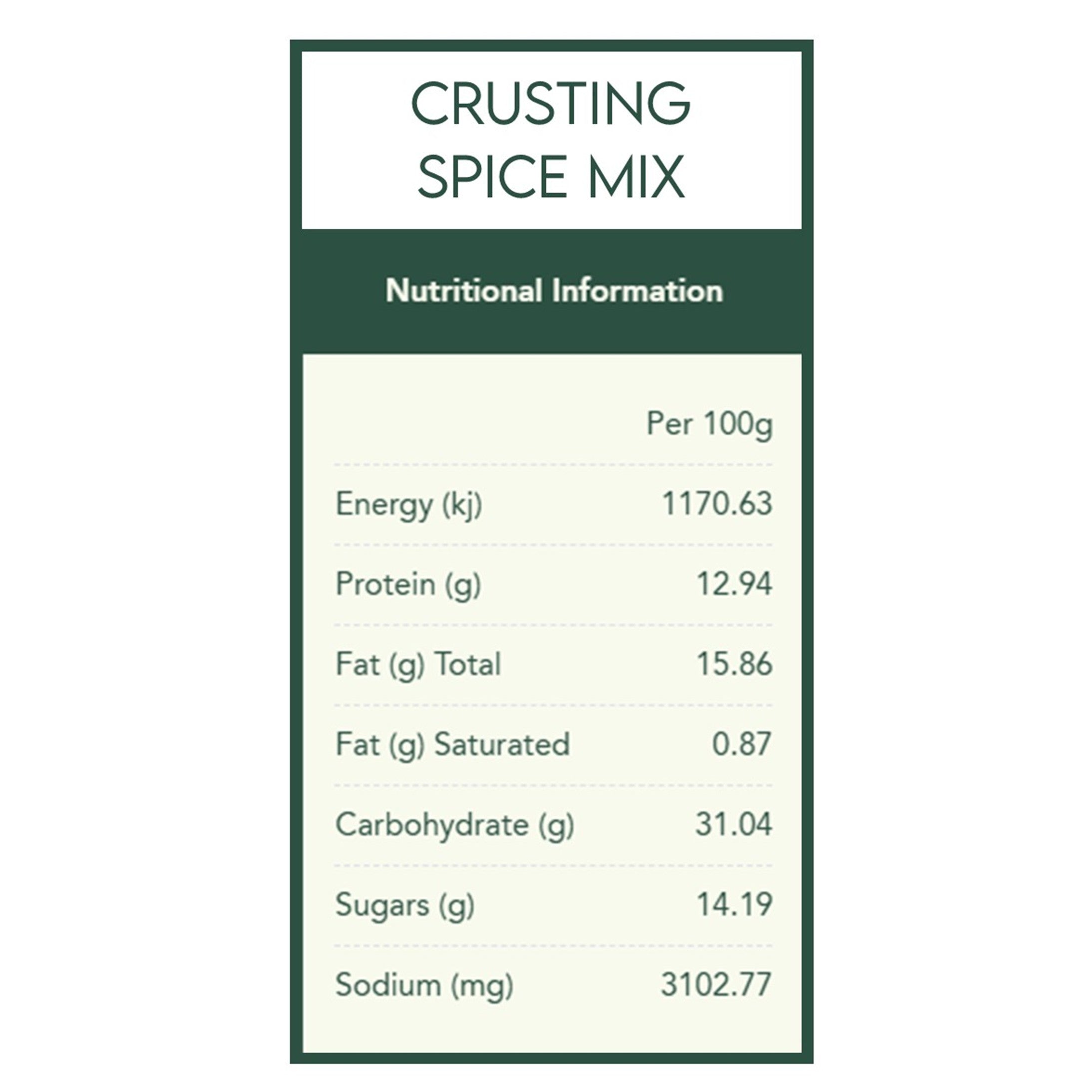 Meals In Minutes Spice Kit – For Busy People
