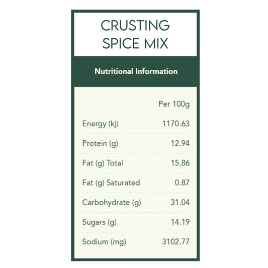 Meals In Minutes Spice Kit – For Busy People