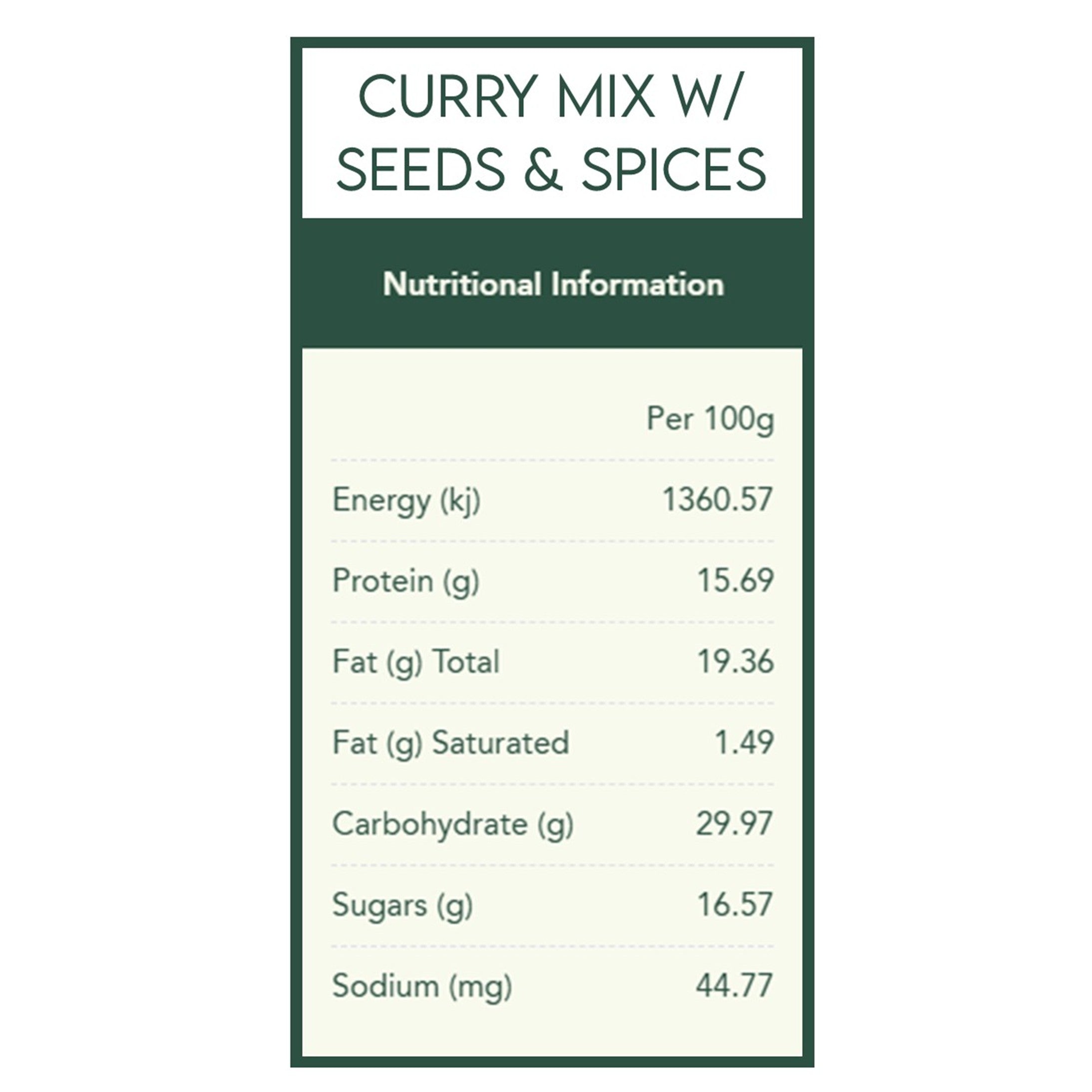 Flavours of India Spice Kit