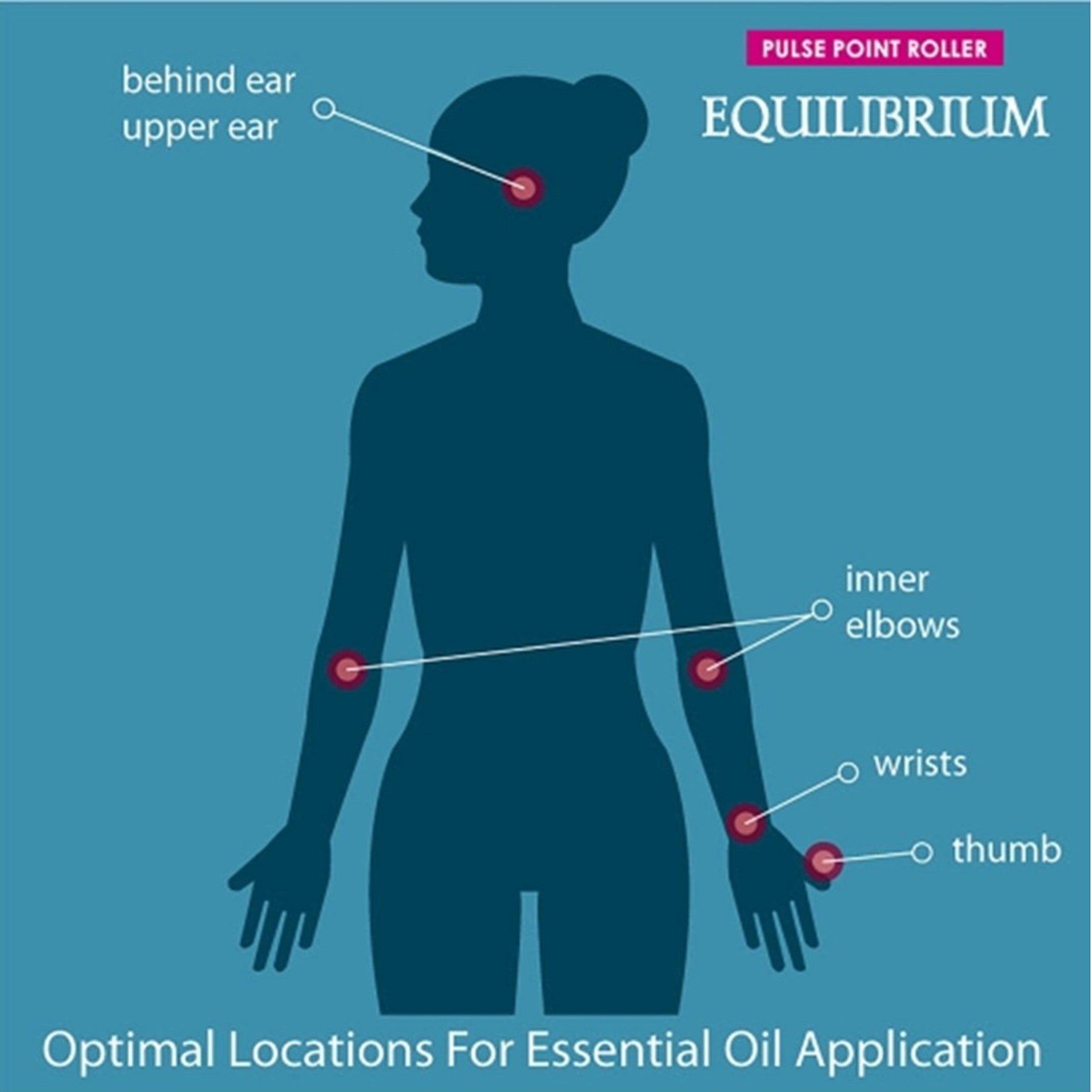Equilibrium