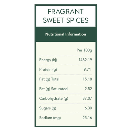 Sweet & Scrumptious Spice Kit