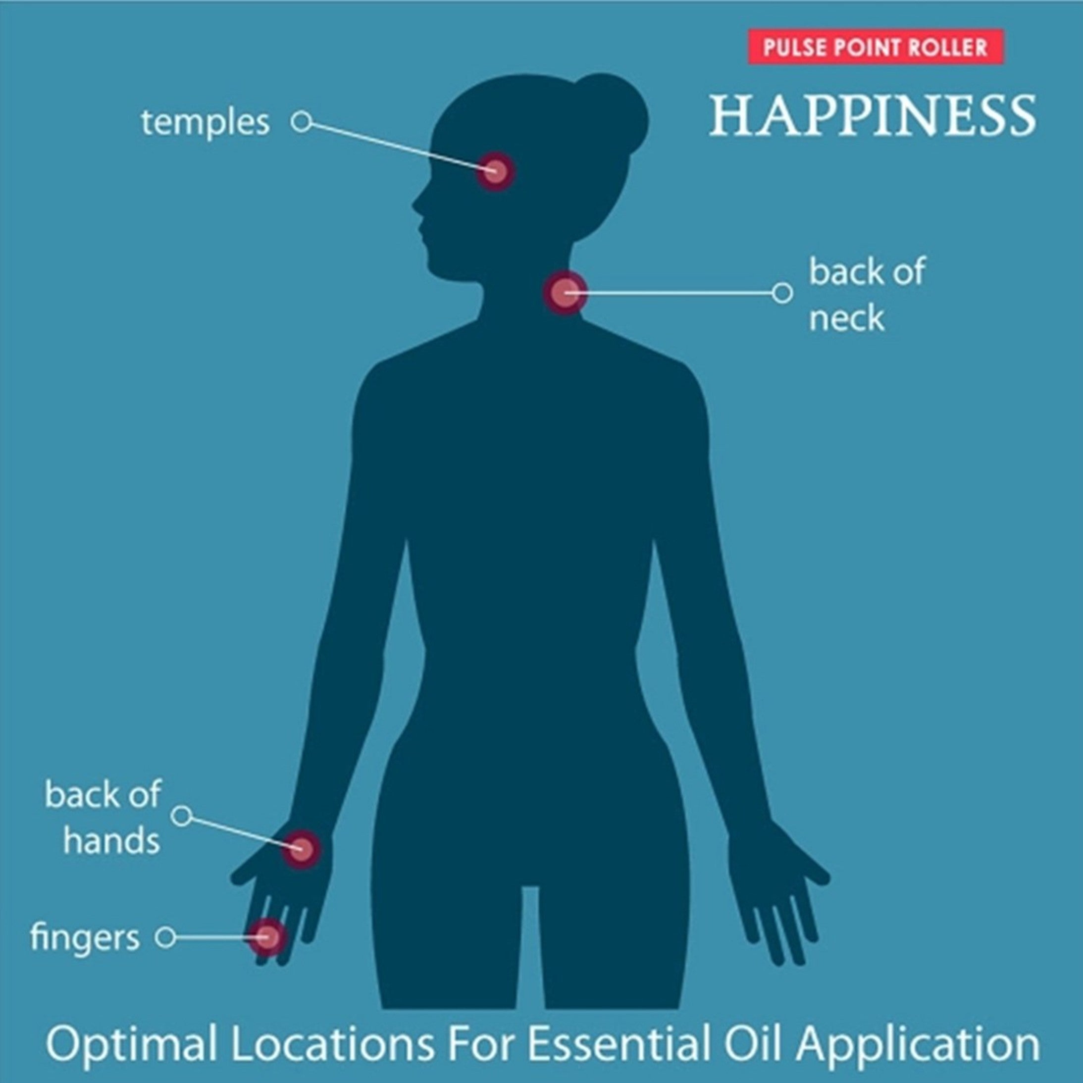 Happiness