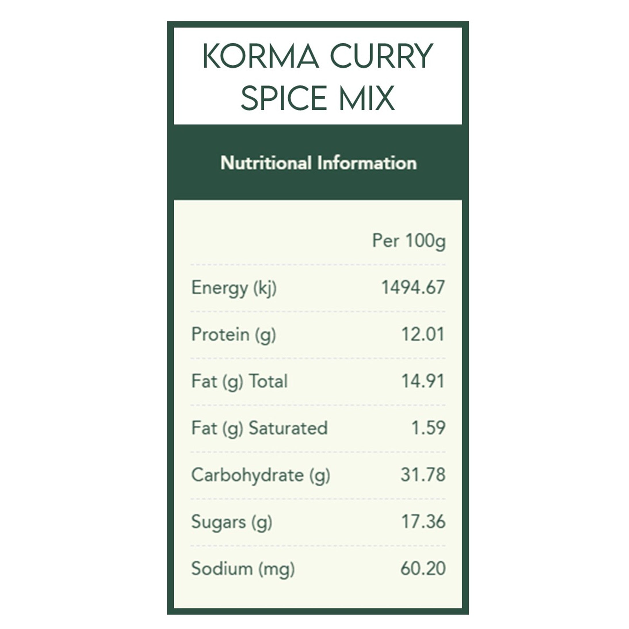 Flavours of India Spice Kit