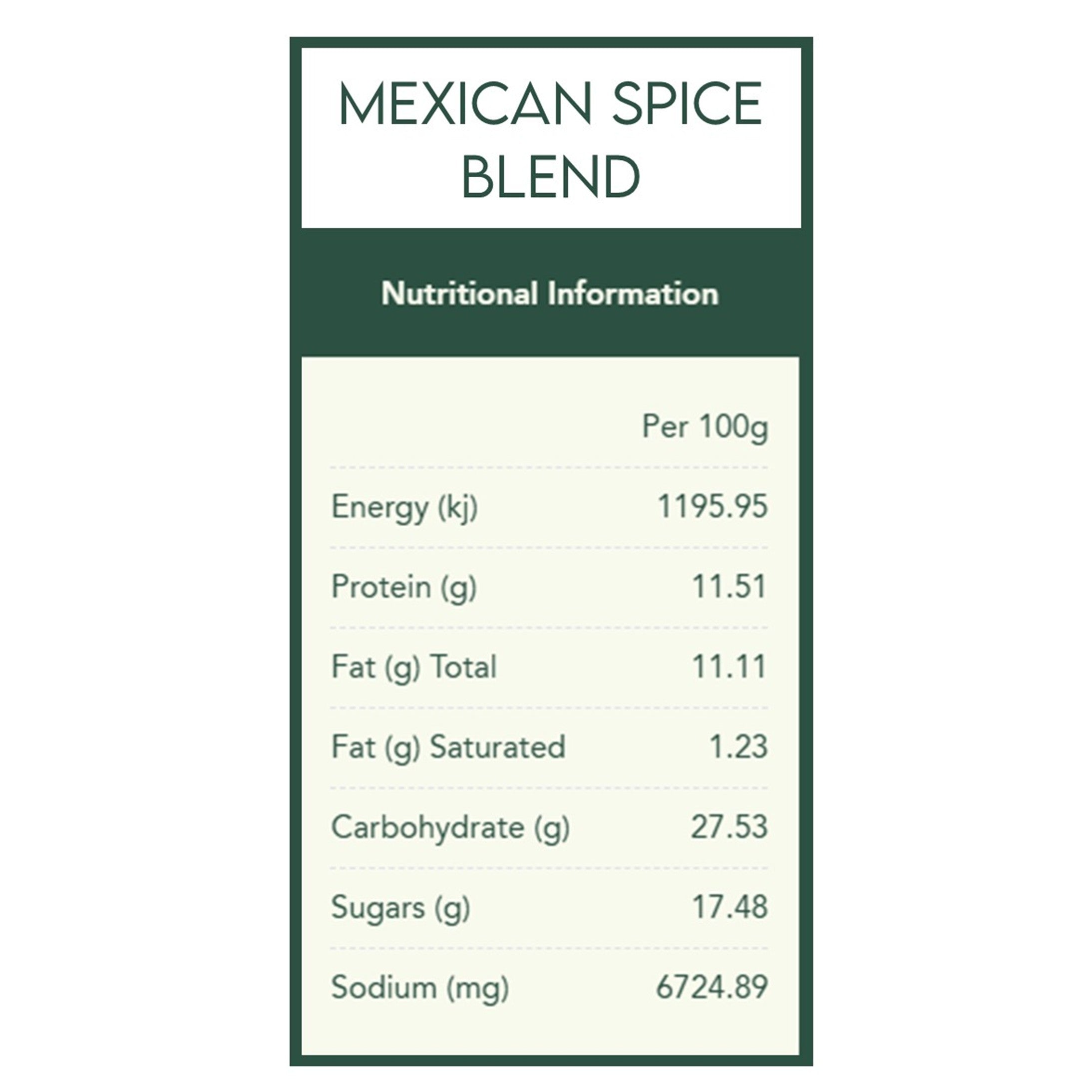 Meals In Minutes Spice Kit – For Busy People