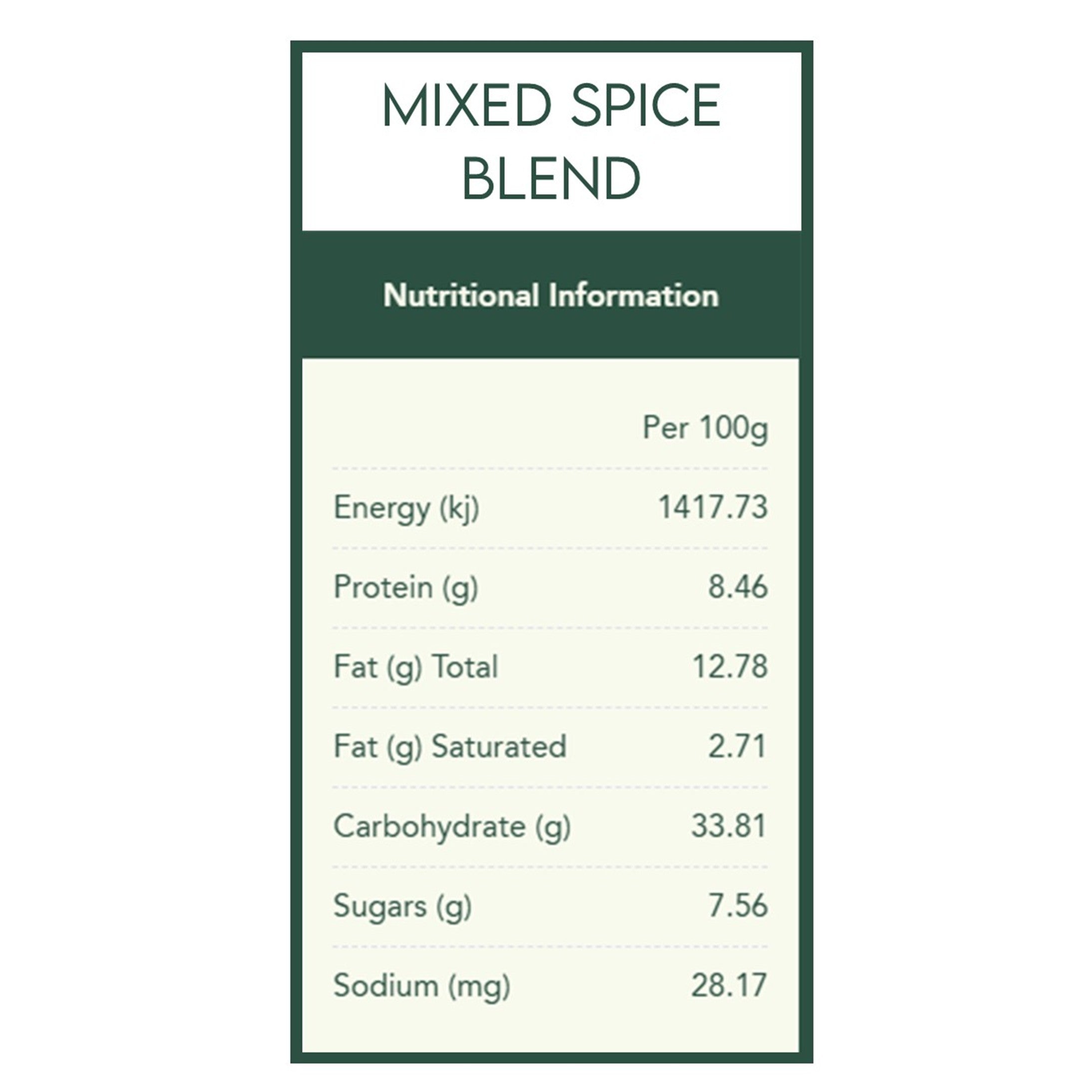 Comfort Food Spice Kit