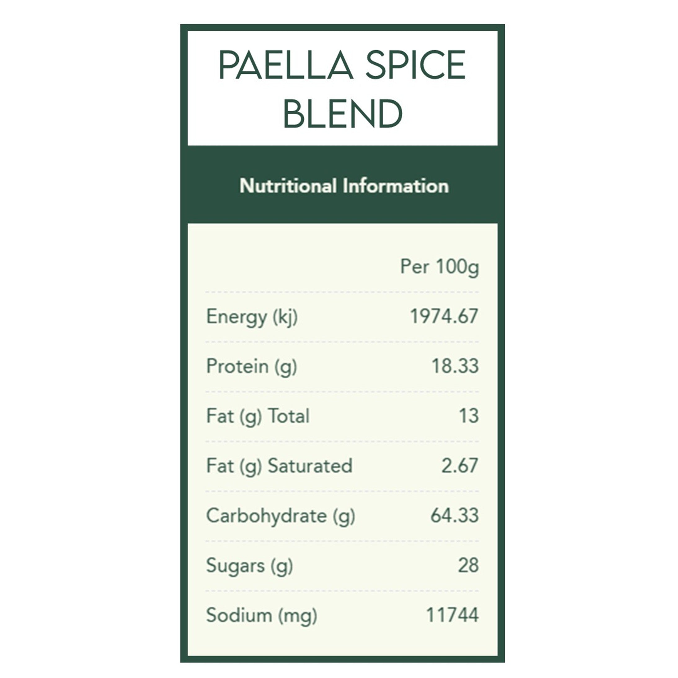 Sea Foodie Spice Kit