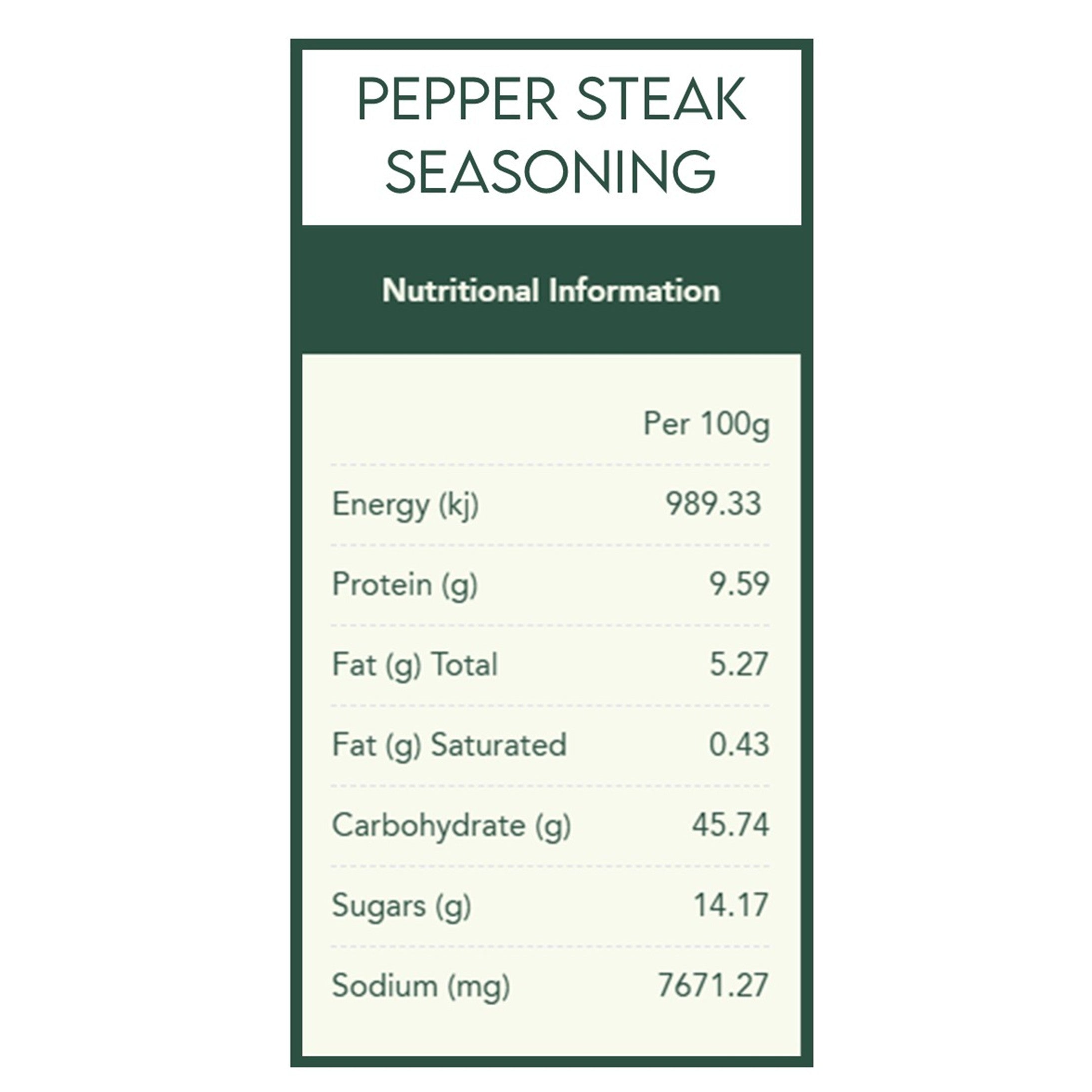 Thrilling Grilling Spice Kit