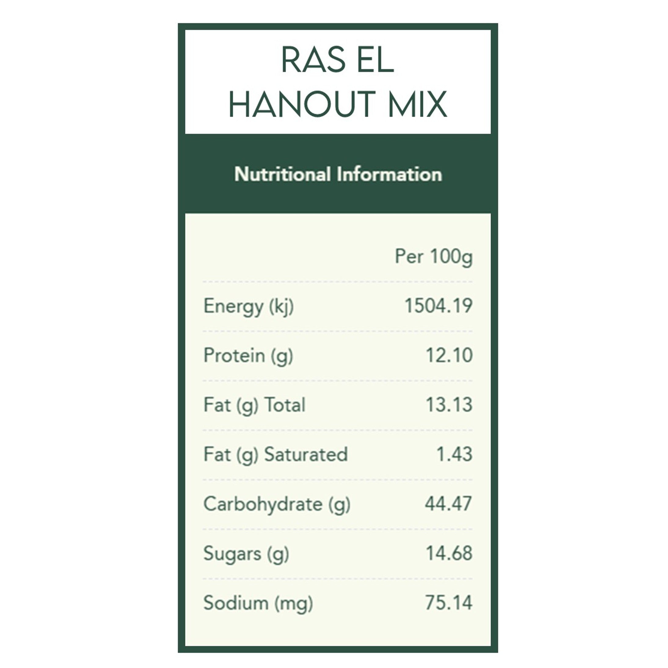Ras el Hanout - Top of The Shop