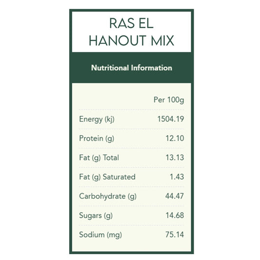 Ras el Hanout - Top of The Shop