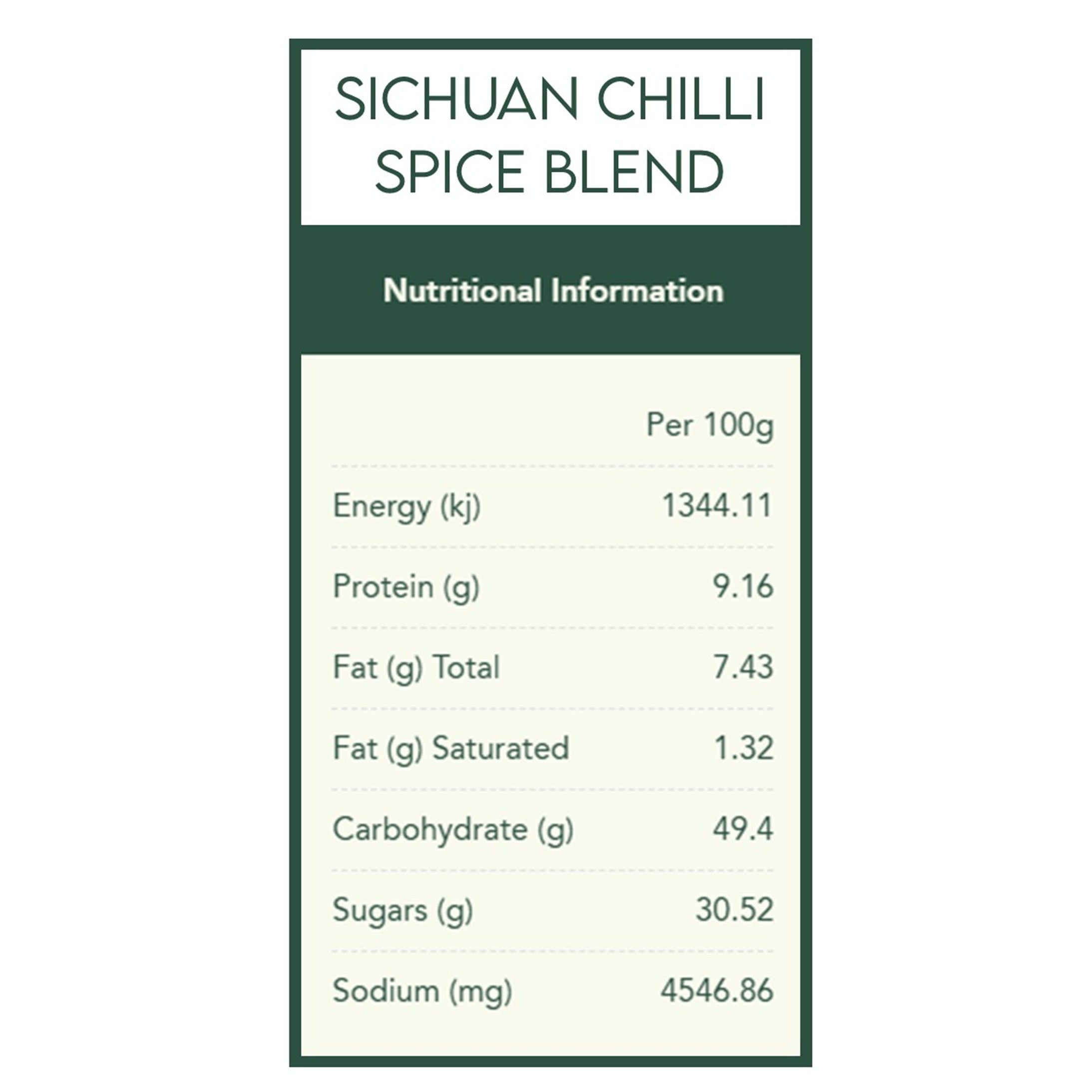 Seriously Chilli Spice Kit