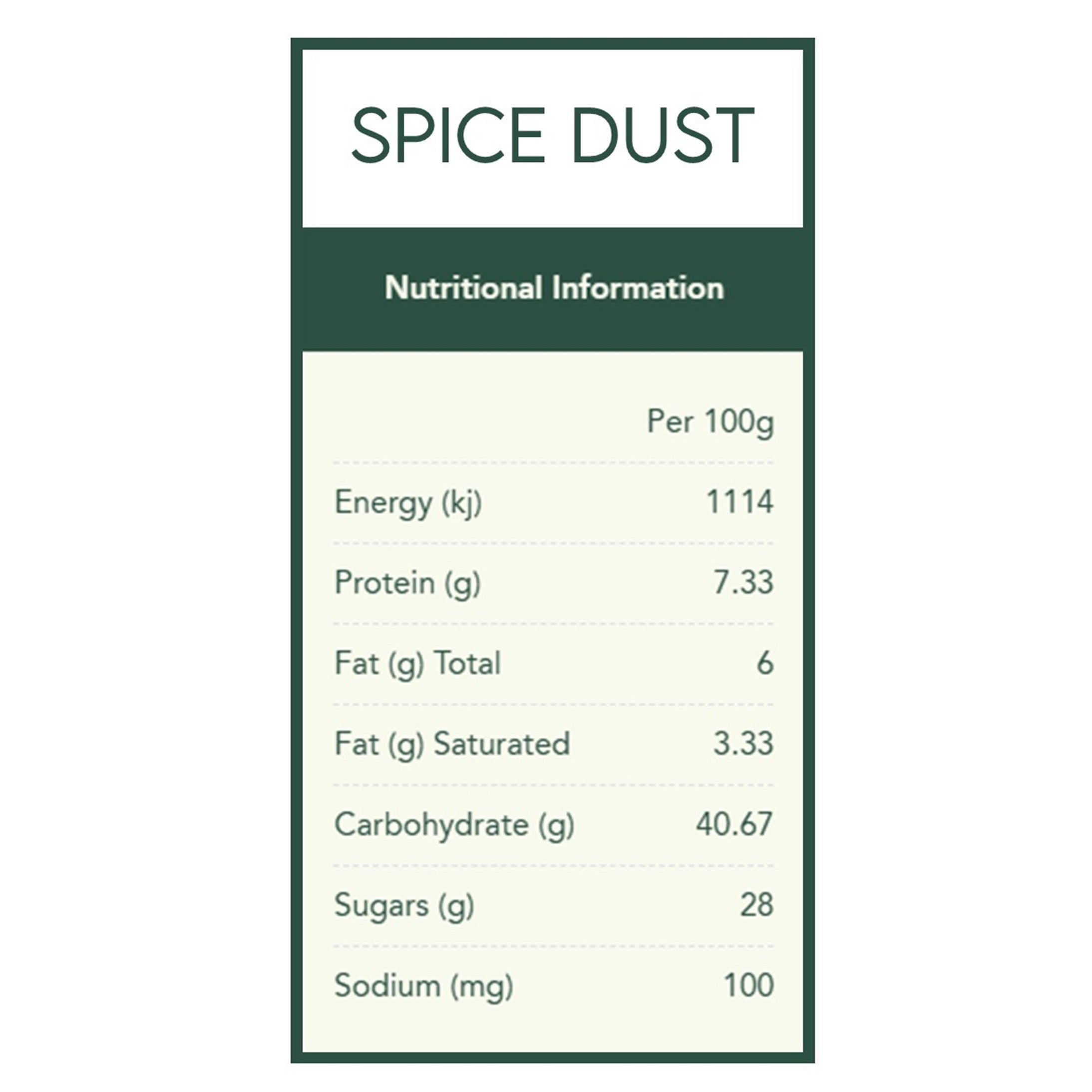 Christmas Feast Spice Kit