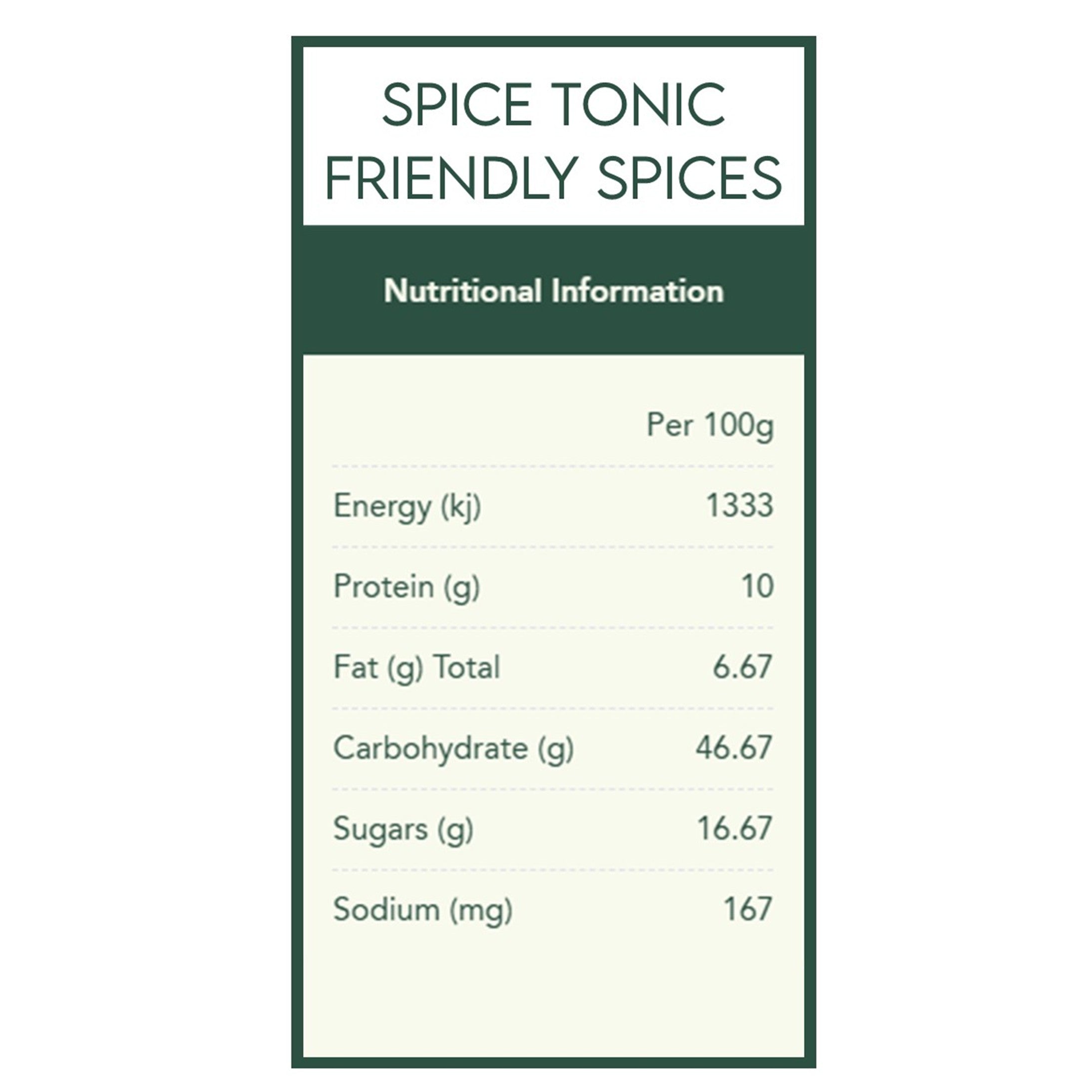 Winter Wellness Spice Kit
