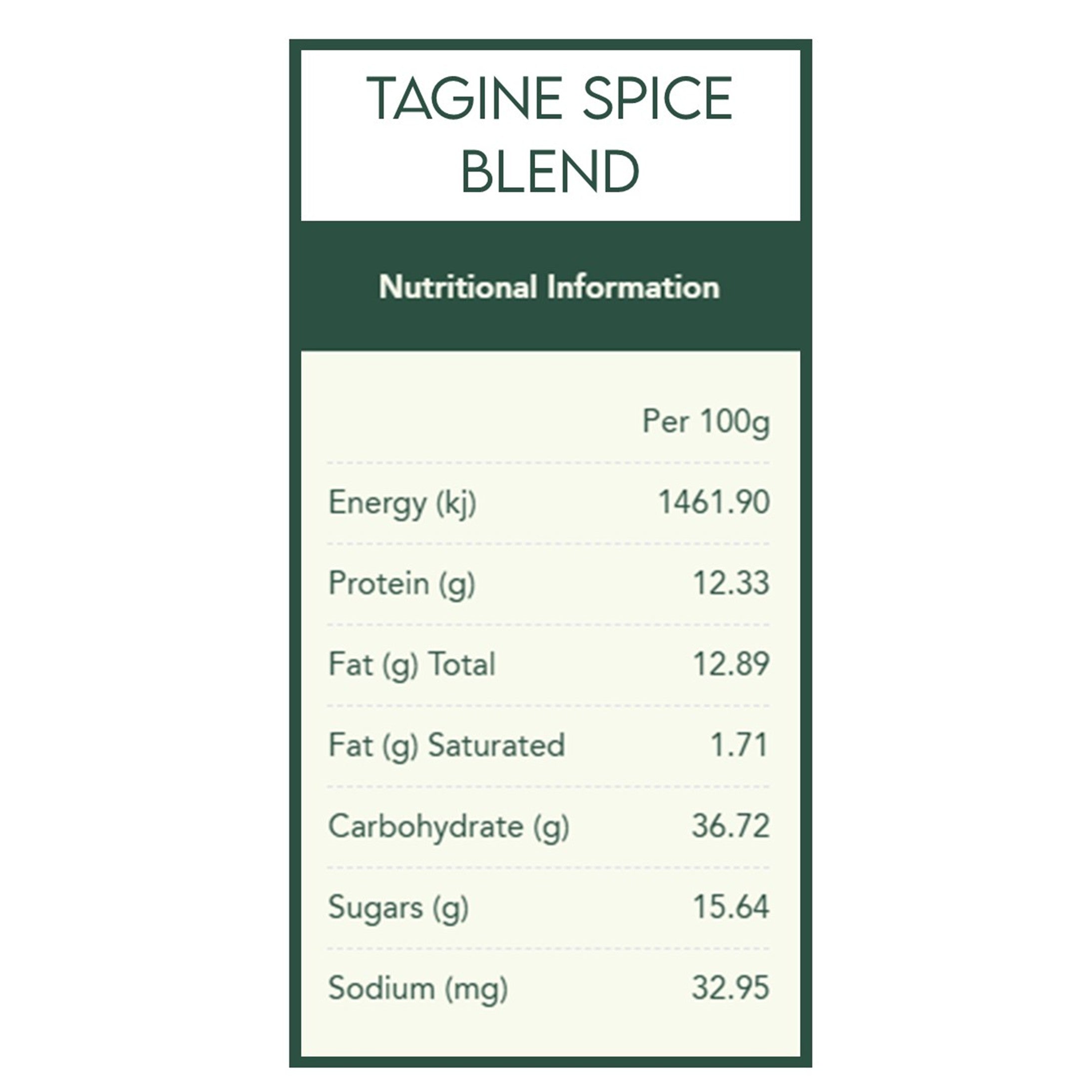 One Pot Wonders Spice Kit