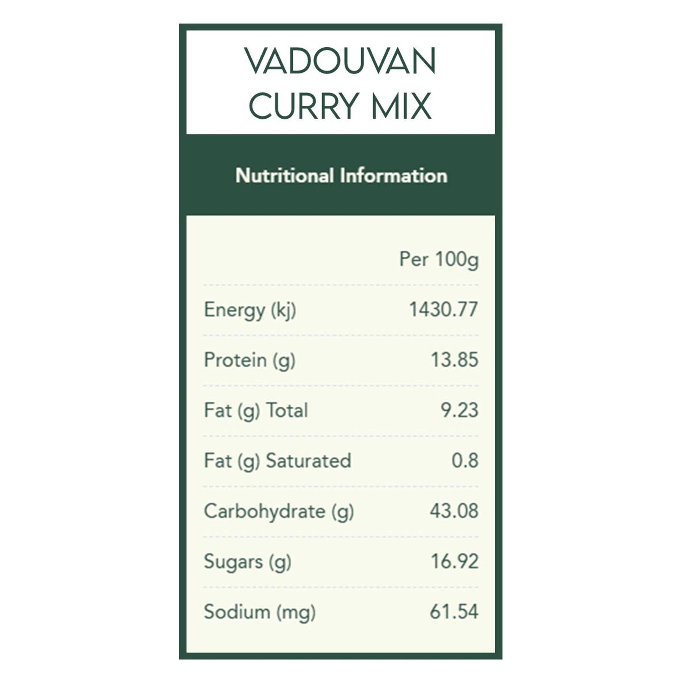 Flavours of India Spice Kit