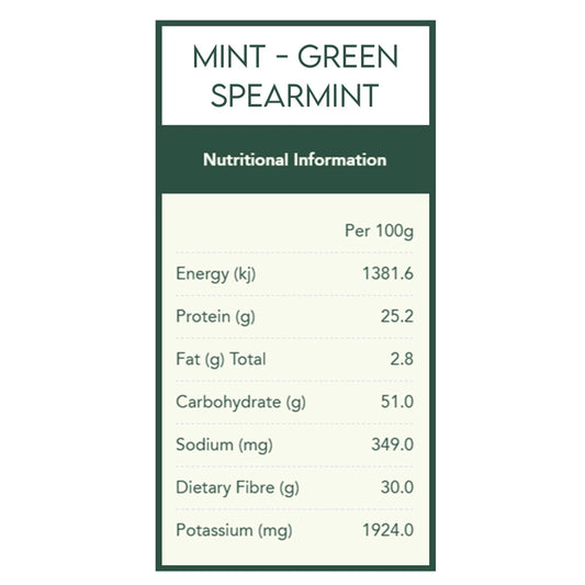 Mint - Green Spearmint